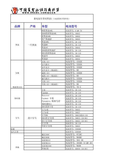 汽车蓄电池 为什么型号(汽车蓄电池十大排名)