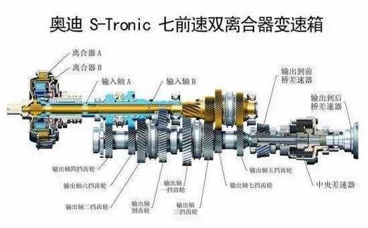 为什么双离合能运动 为什么双离合的车不好