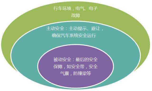 为什么汽车点火时有杂音(汽车为什么不用脉冲点火)