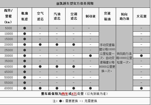 为什么别克汽车首保时间短(别克为什么首保在3000公里)