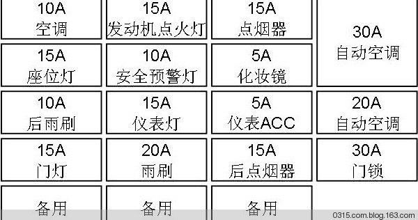 马六为什么保险丝 马六保险丝是大号还是小号