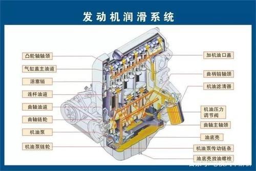 汽油发动机为什么能循环工作 汽油发动机的实际循环是由什么组成