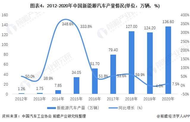 我国为什么发展新能源汽车(我国为什么发展新能源汽车)