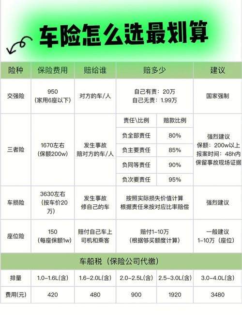 汽车电话保险为什么便宜(汽车第二年保险会便宜吗)