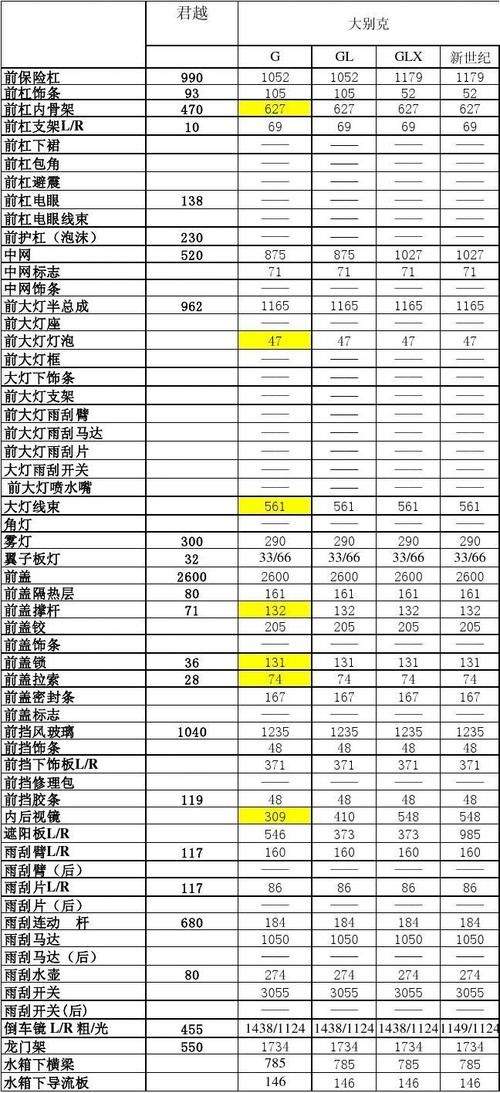 4s店配件为什么卖那么贵 4s店的配件为什么那么贵3倍