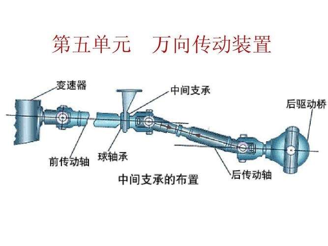 汽车为什么要安装万向传动装置(汽车为什么要安装万向传动装置)