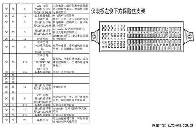 大众车子为什么有保险丝 大众车保险丝都是中号吗?