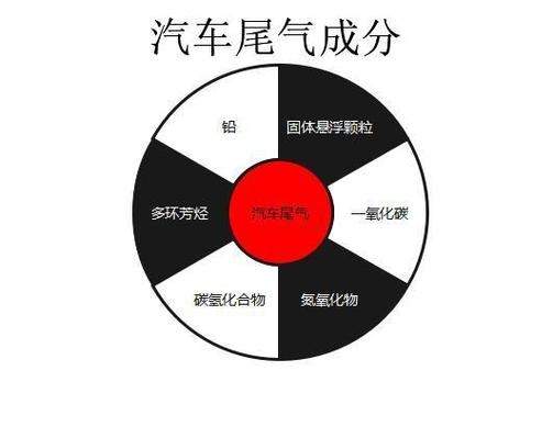 汽车尾气为什么有氮氧化物(汽车尾气为什么含有氮氧化物)