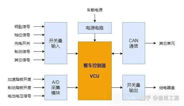 汽车的功能系统有哪些(汽车功能分类有哪些)