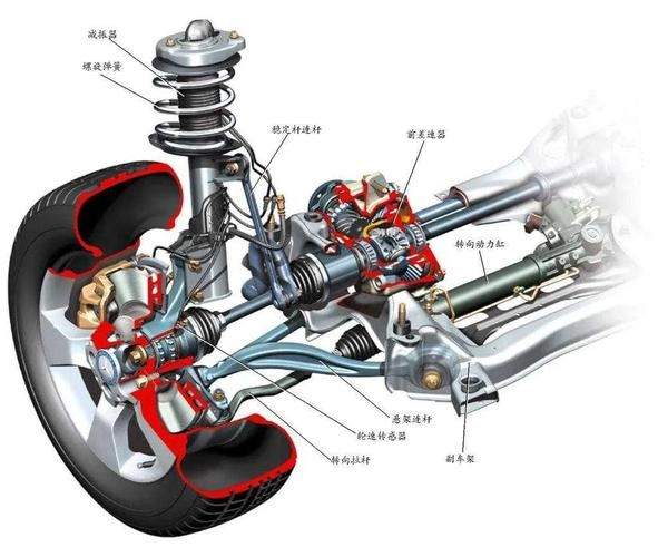 汽车前轮发烫是为什么(汽车前轮转向机构)