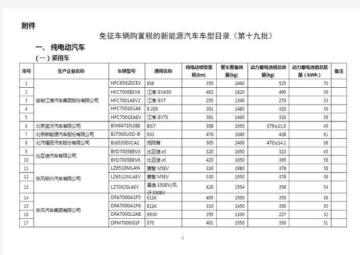 g为什么同一车型购置税不一样 车辆购置税为什么不同