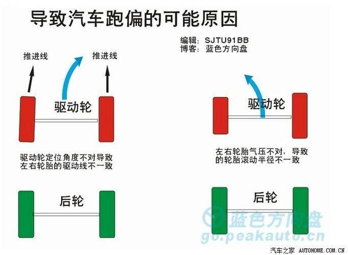 艾力绅为什么会跑偏(为什么艾力绅容易丢)