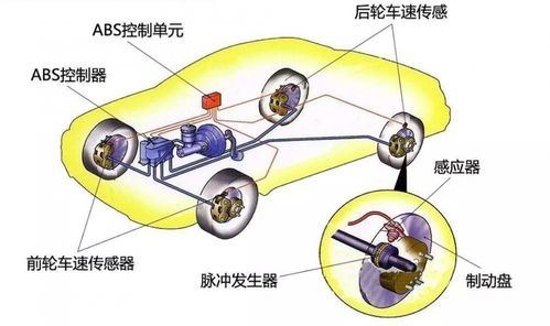 汽车制动为什么是前轮(汽车制动主要是靠前轮吗)