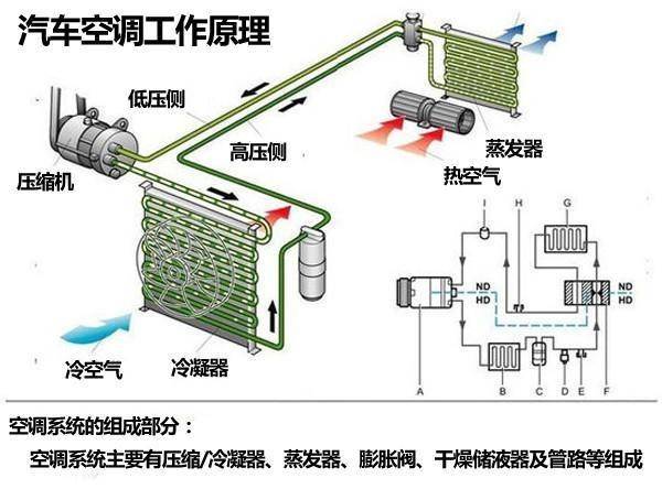 昂科威空调为什么结构 昂科威汽车空调