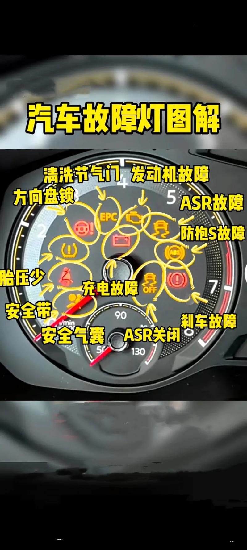 汽车因为什么故障停车(高架上汽车故障停车怎么办)