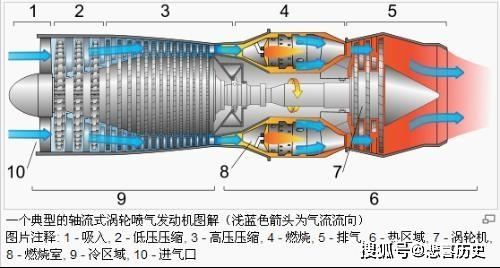 汽车为什么不用涡喷发动机(汽车为什么不用涡轴发动机)