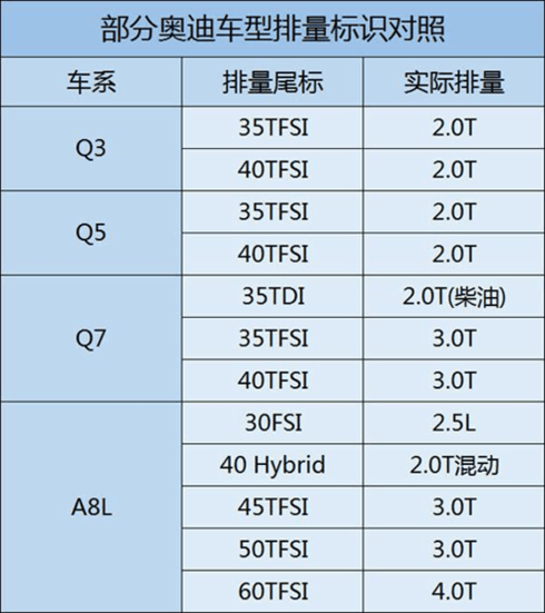 汽车一般为什么排量(为什么汽车排量会比实际小)