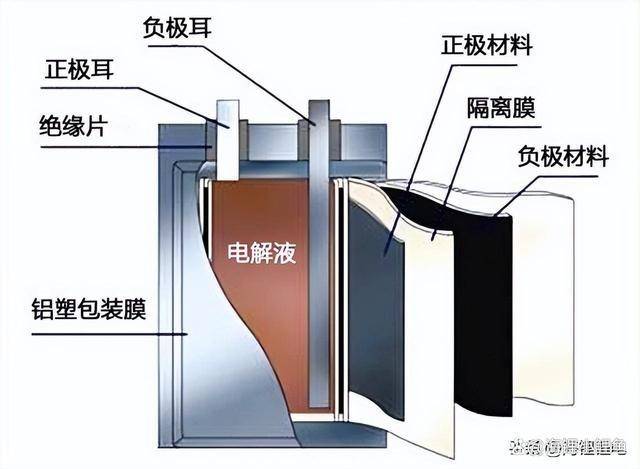 电池为什么是引火源 电池有哪些原因会导致起火