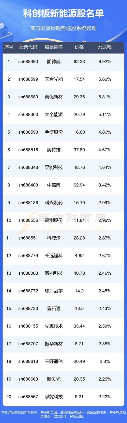 新能源股有哪些(新能源股有哪些股票龙头股)