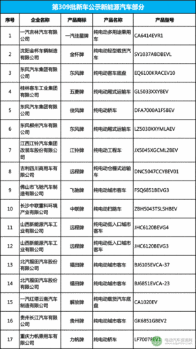 新能源工信部公示后多久上市(工信部345批公告新能源厂家目录)