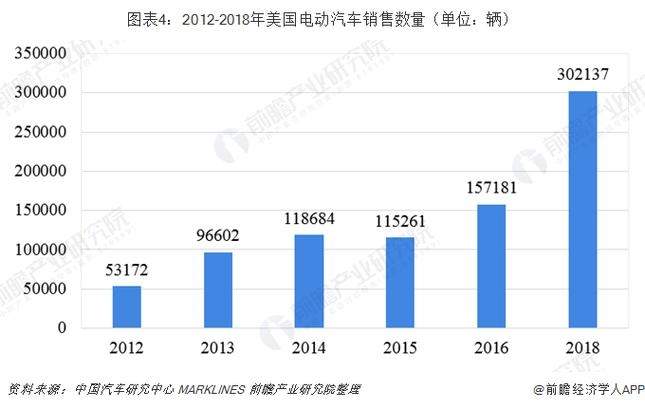 为什么调查汽车销量(现代汽车为什么在美国销量高)