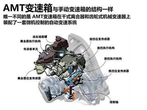 amt变速箱为什么变档慢 amt变速箱不好吗