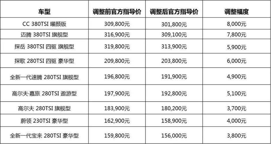 为什么合资车指导价高(为什么合资车配置低价钱高)