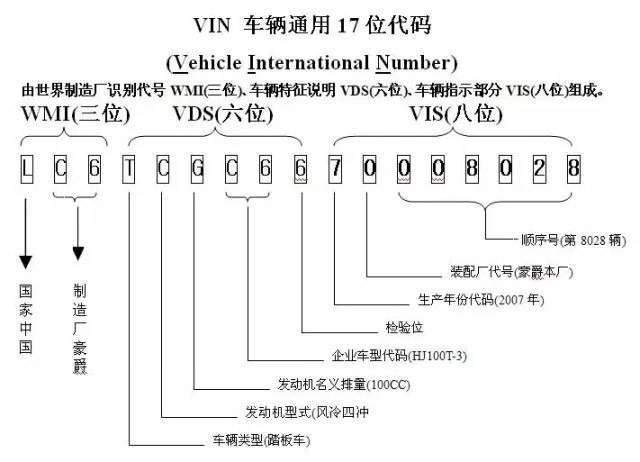 汽车配件为什么要查车架号(输入车架号查汽车配件软件)