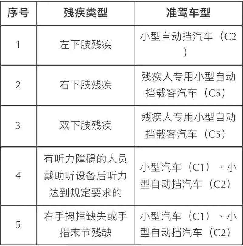 哪些残疾人不能学车(什么样的残疾人可以考驾驶证)