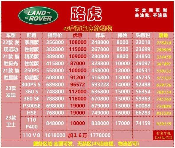 为什么4s店会有区域价格 4s店为什么每个地区价格不一样