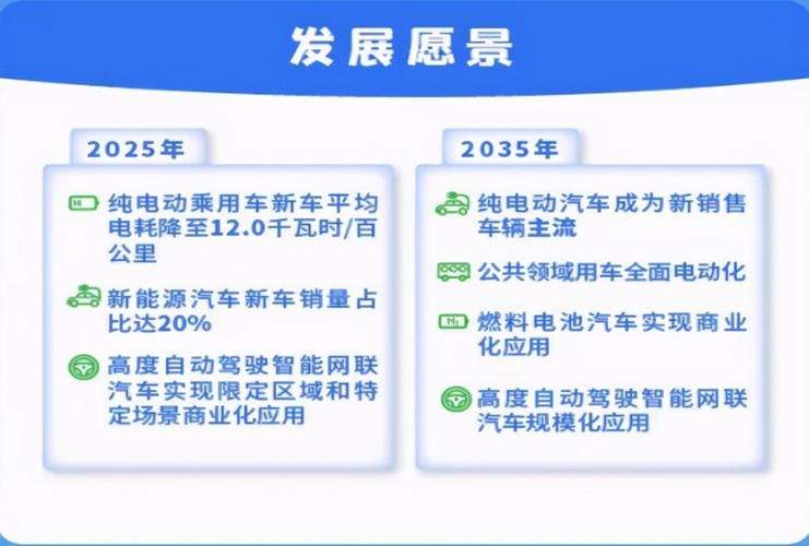 国家为什么大力发展新能源汽车(国家为什么大力发展新能源汽车我)