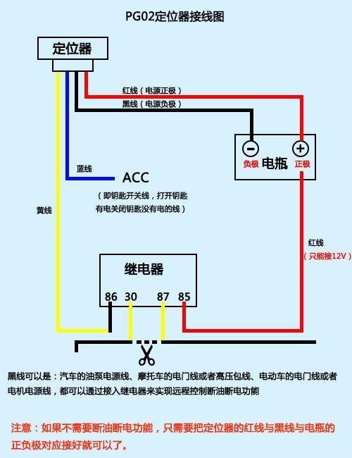 本田防盗为什么要接CAN线 本田c型防盗器