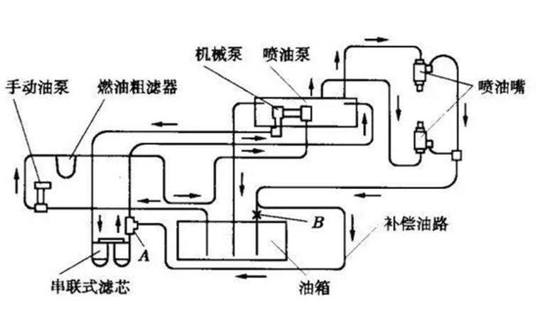 加乙醇汽油为什么需要清洗油路 加乙醇汽油必须要加燃油清洁剂吗