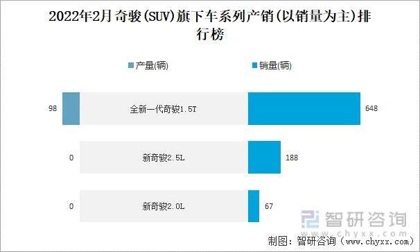 奇骏为什么销量大 奇骏为啥卖的这么好