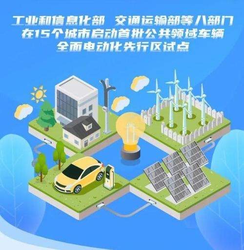 为什么要推广新能源汽车(国家推广新能源汽车)