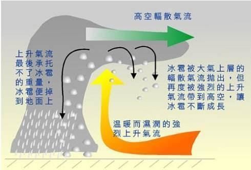 汽车为什么不能用水蒸汽(水蒸气为什么不是水蒸汽)