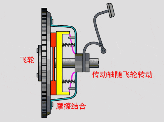 离合器为什么要慢 离合器为什么要慢慢松