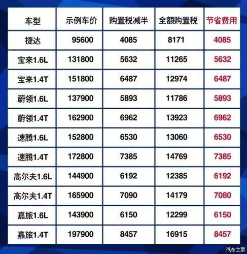 为什么4s店给出的购置税偏高 为什么4s店购置税是1.13