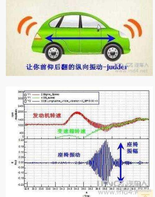 半联动汽车为什么会抖动(汽车半联动抖动是怎么回事)