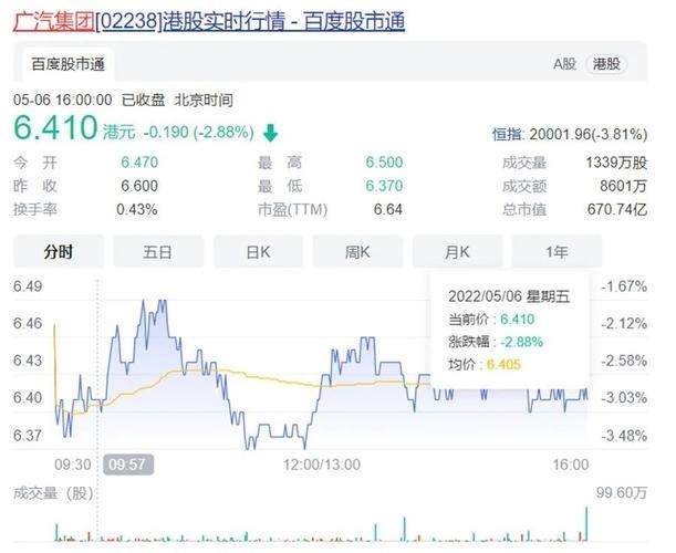 为什么上汽比广汽股票便宜 上汽和广汽股票