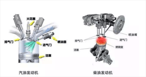 为什么汽车用汽油(为什么汽车用汽油机不用柴油机)