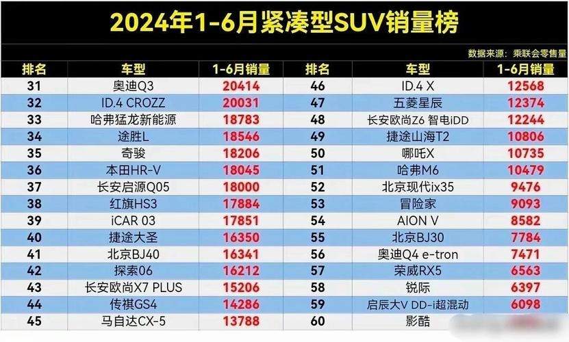 当前销量较好的suv有哪些(销量比较好的suv)