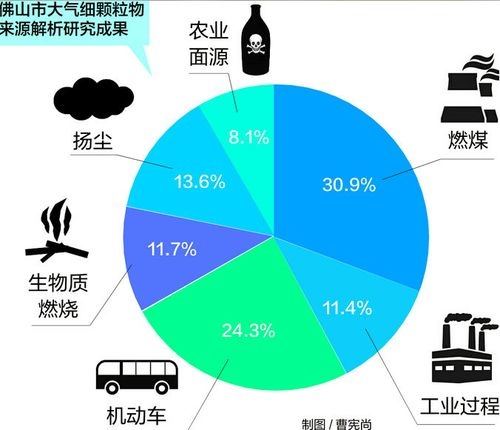 中国汽车比美国少为什么雾霾厉害(美国为什么比中国少那么多人)