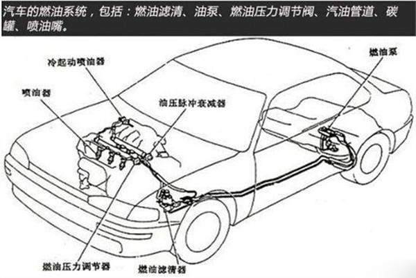 汽车发动机为什么发抖是什么原因呢(汽车发动机打不燃是什么原因)