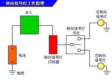 转向灯为什么会闪是什么原理 转向灯为什么突然闪的很快