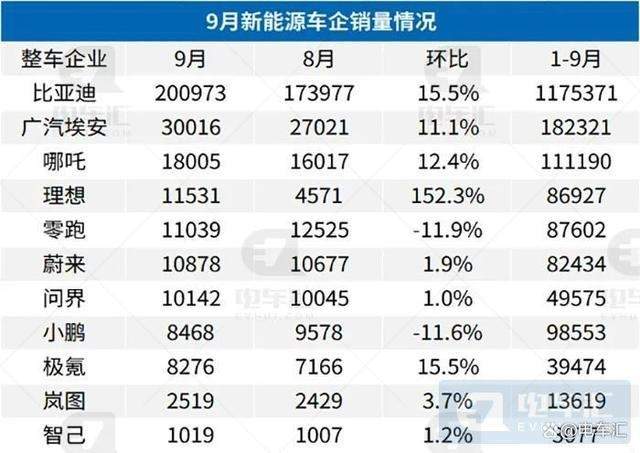 九月汽车销量高为什么(汽车九月销量)