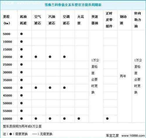 斯柯达昕锐变速箱油多久加多少