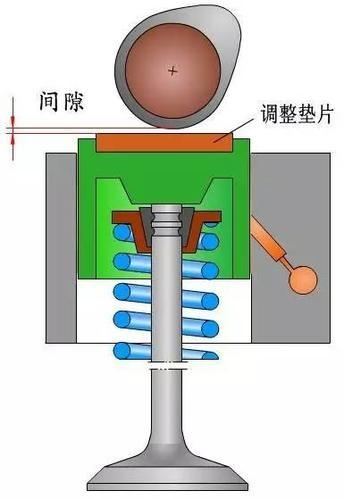 为什么热车后气门间隙变大 汽车热车气门响咋回事