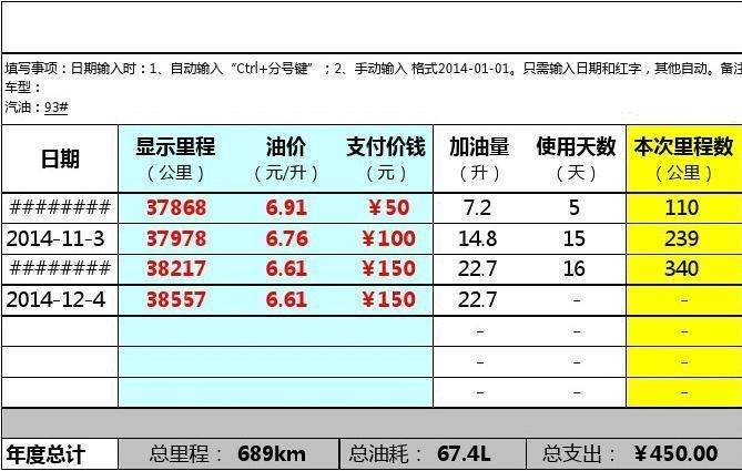 汽车油耗16个点为什么(汽车油耗计算公式)