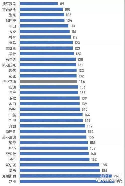 现在汽车故障率为什么这么高(为什么打印机故障率这么高)